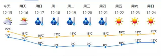 氣溫預（yù）報