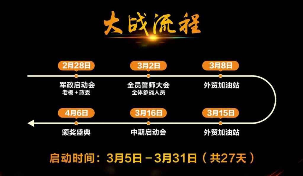 大（dà）戰流（liú）程