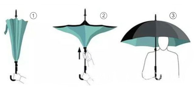 反向傘打（dǎ）開方式