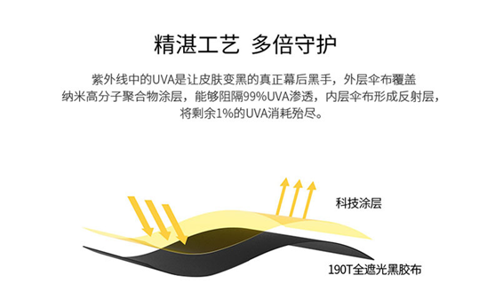 晴雨傘精湛工藝（yì）