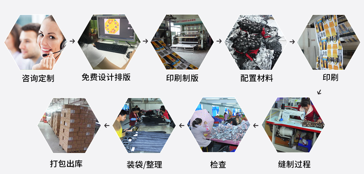 雨（yǔ）傘定製（zhì）